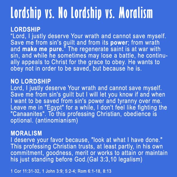 What is Lordship in the Bible?